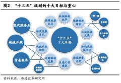 五中全會經濟議題前瞻 人事調整并非重點