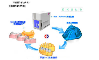 牙齒三維掃描儀 重塑口腔醫療與技術服務新體驗