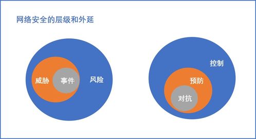 從本質看未來 網絡信息技術的安全迷思與行業重塑
