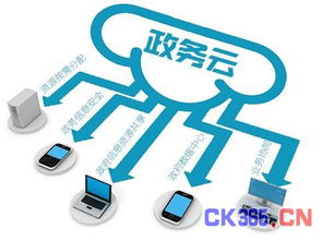智慧城市的基石 云計(jì)算與物聯(lián)網(wǎng)技術(shù)的深度融合