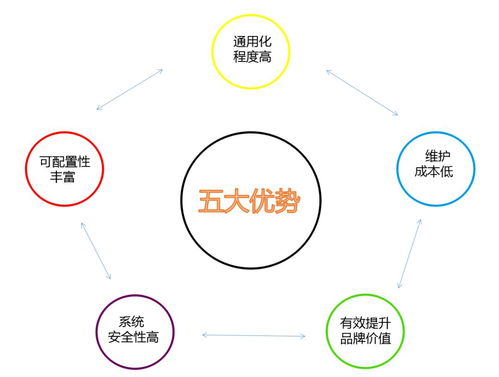 追溯資訊聚焦 廈門開放小微企業(yè)追溯SaaS申請(qǐng)，遵義推進(jìn)重要產(chǎn)品體系建設(shè)